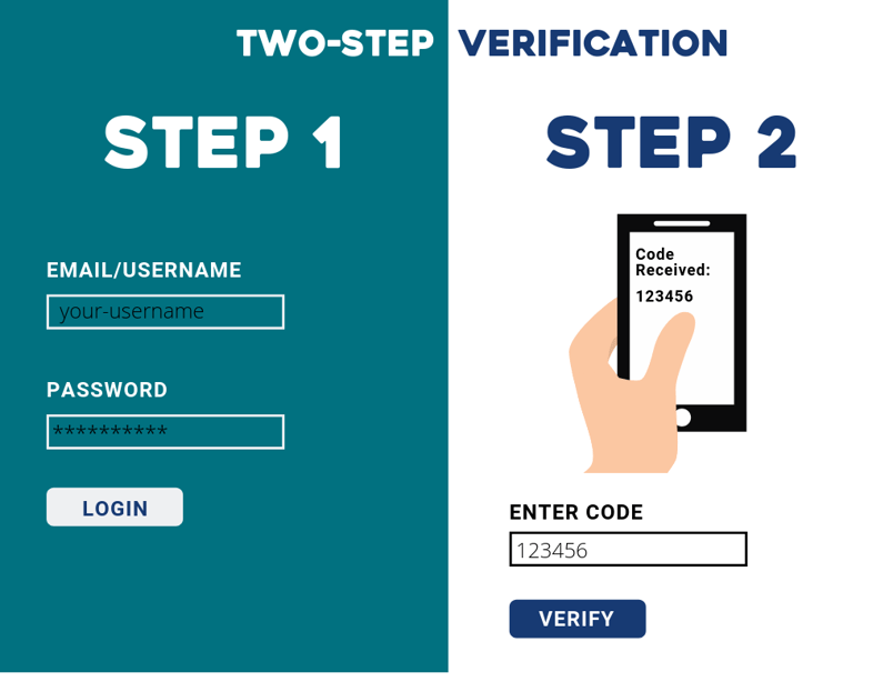 Second step. 2 Step verification. Two Step. Two Step login. Two Step перевод.