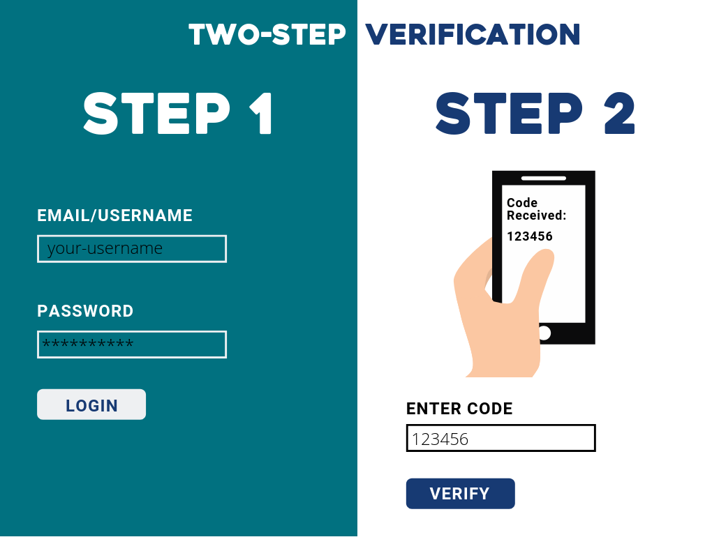 Jalur verifikasi dua langkah